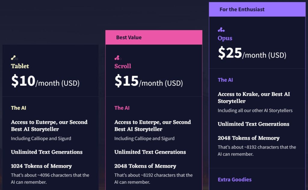 Novel AI Price Details