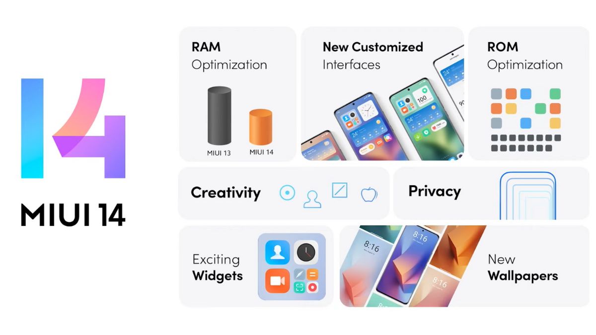 Advantages and New Features of MIUI 14 - Evolution of MIUI interface